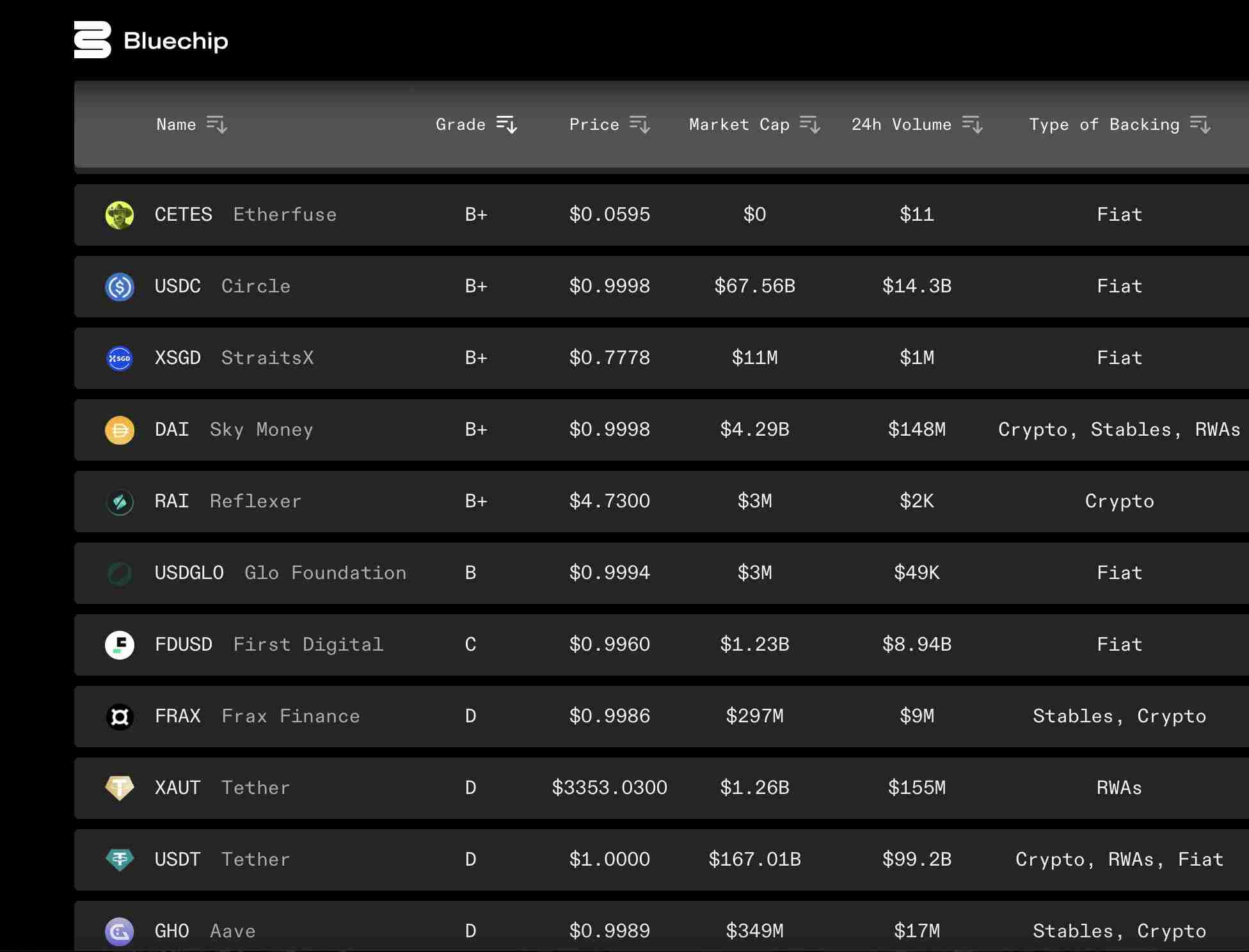 Tether(USDT币)是最安全的稳定币吗?一文介绍USDT币的安全评估